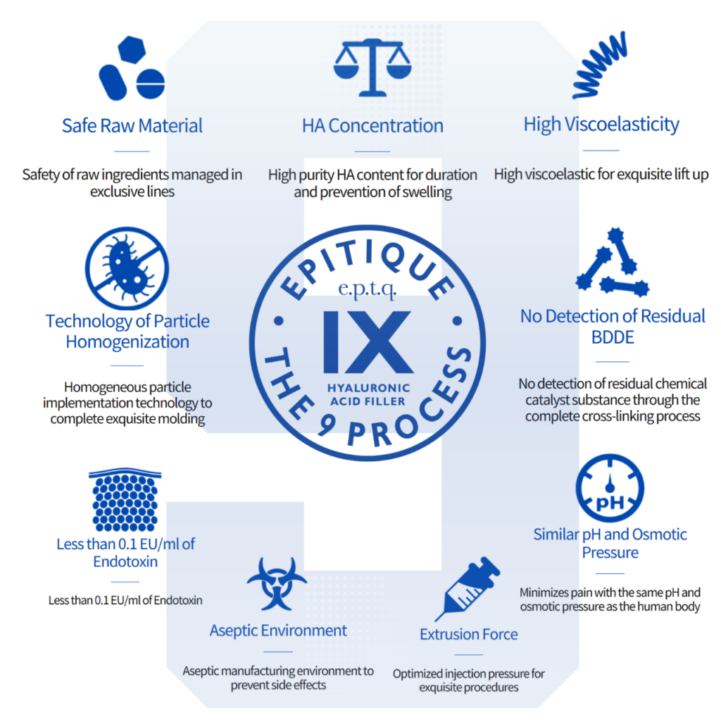 eptq The 9 essential process