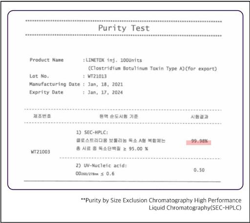 Purity Test of Linetox Injection