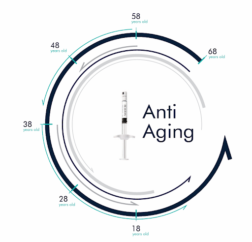 Rejuran Classic Anti-aging ages application